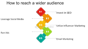 Expanding to New Markets:: Reaching a Wider Audience