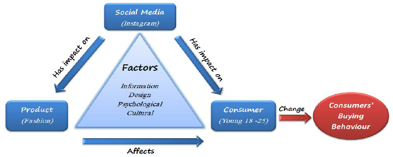 Where Do Customer Reviews Matter the Most?