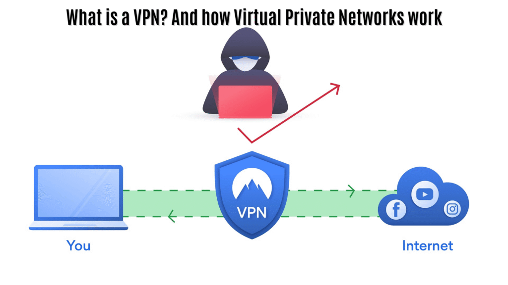 What is a VPN? And how Virtual Private Networks work
